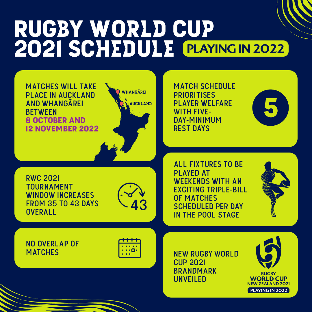 Rugby World Cup 2022 dates confirmed  Eden Park