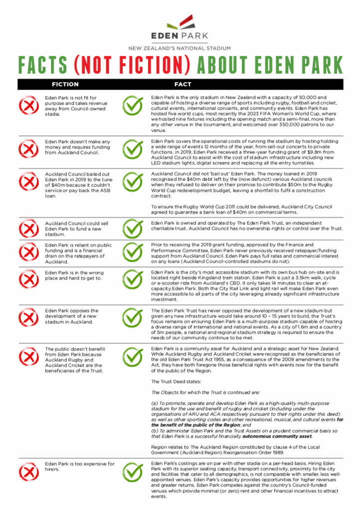 Eden Park facts not fiction 2023