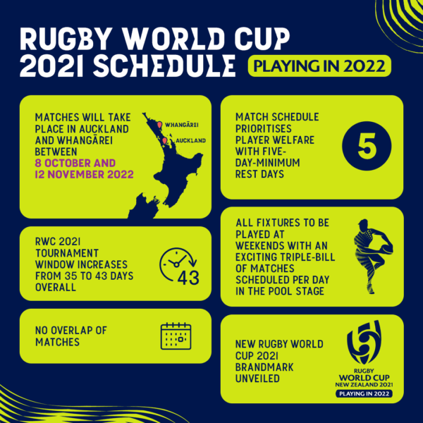Rugby World Cup Schedule 2022